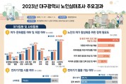 대구시, ‘2023년 대구광역시 노인실태조사’ 결과 발표