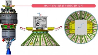 한국형발사체 ‘누리호’ 오는 5월 24일로 3차 발사 결정