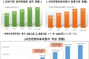 보건복지부, 연명의료결정제도 5주년 기념행사 개최