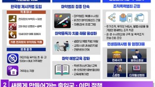 고위험 성범죄자 학교 500m 내 거주 제한…한국형 ‘제시카법’ 도입